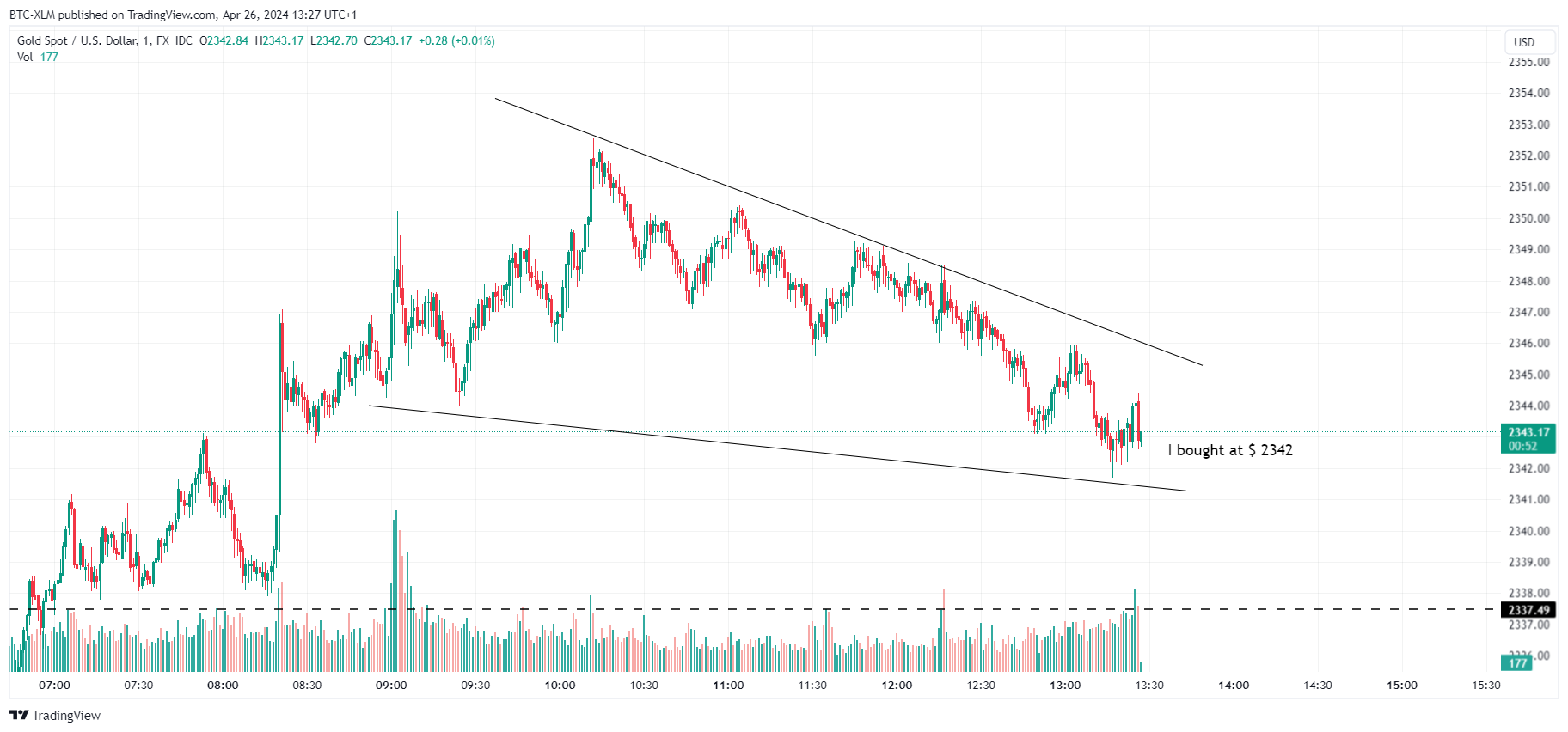 FX_IDC:XAUUSD Chart Image by BTC-XLM