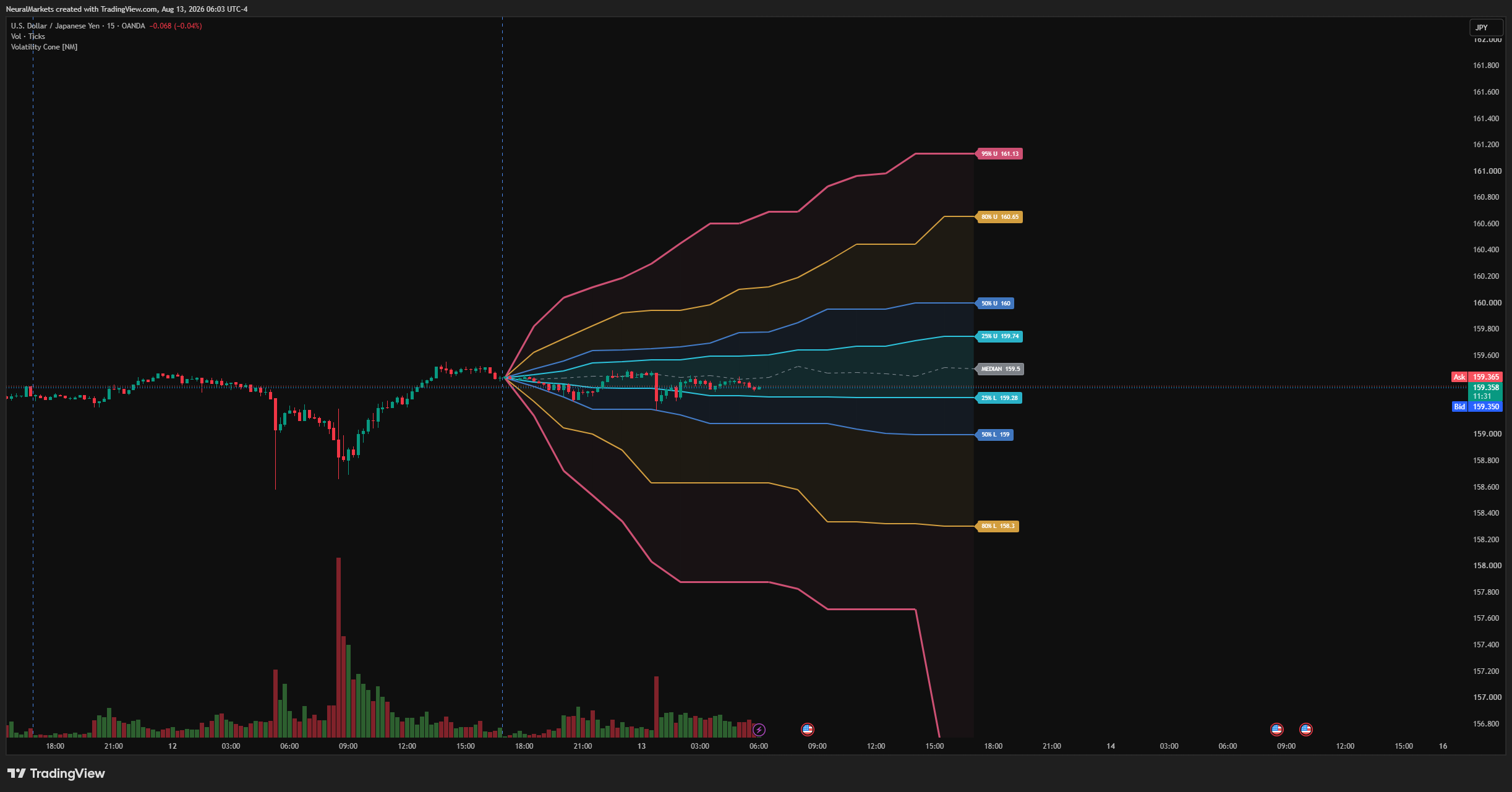 OANDA:USDJPY Chart Image by NeuralMarkets