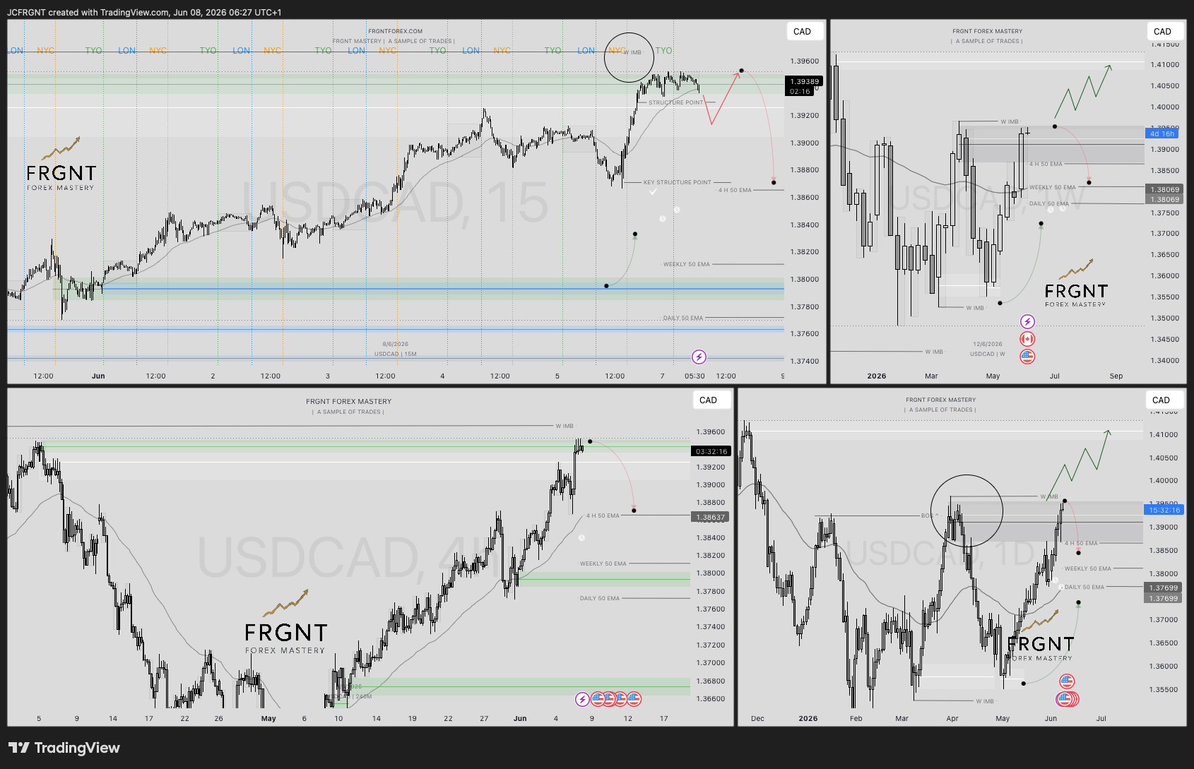FX:USDCAD 图表图片 由 JCFRGNT 提供