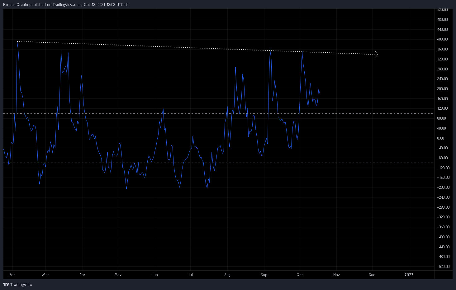 OKEX:XPRUSDT Chart Image by RandomOracle