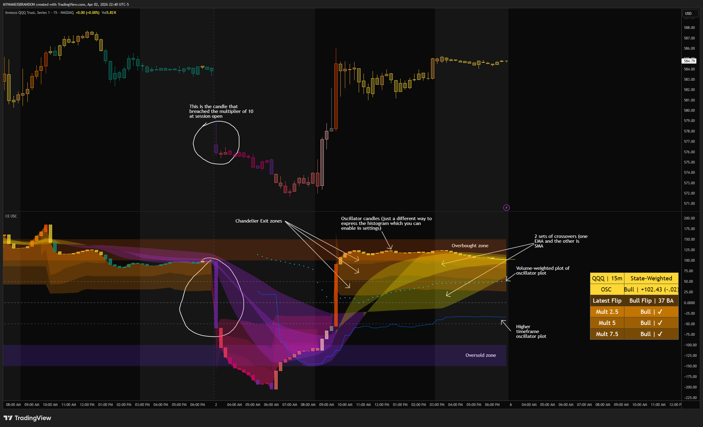 BATS:QQQ Chart Image by MYNAMEISBRANDON