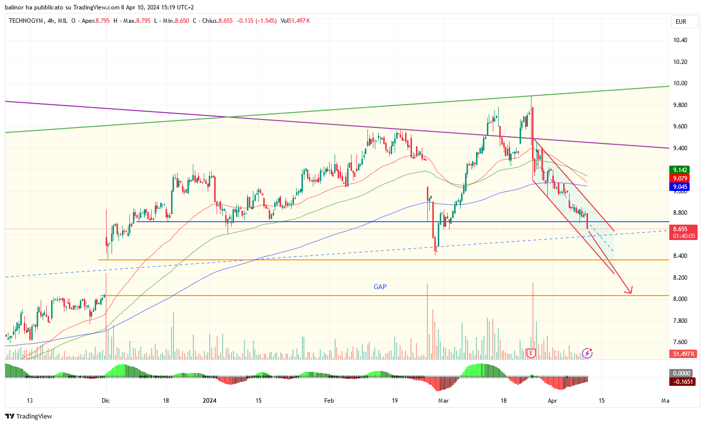 MIL_LS:TGYM Chart Image by balinor