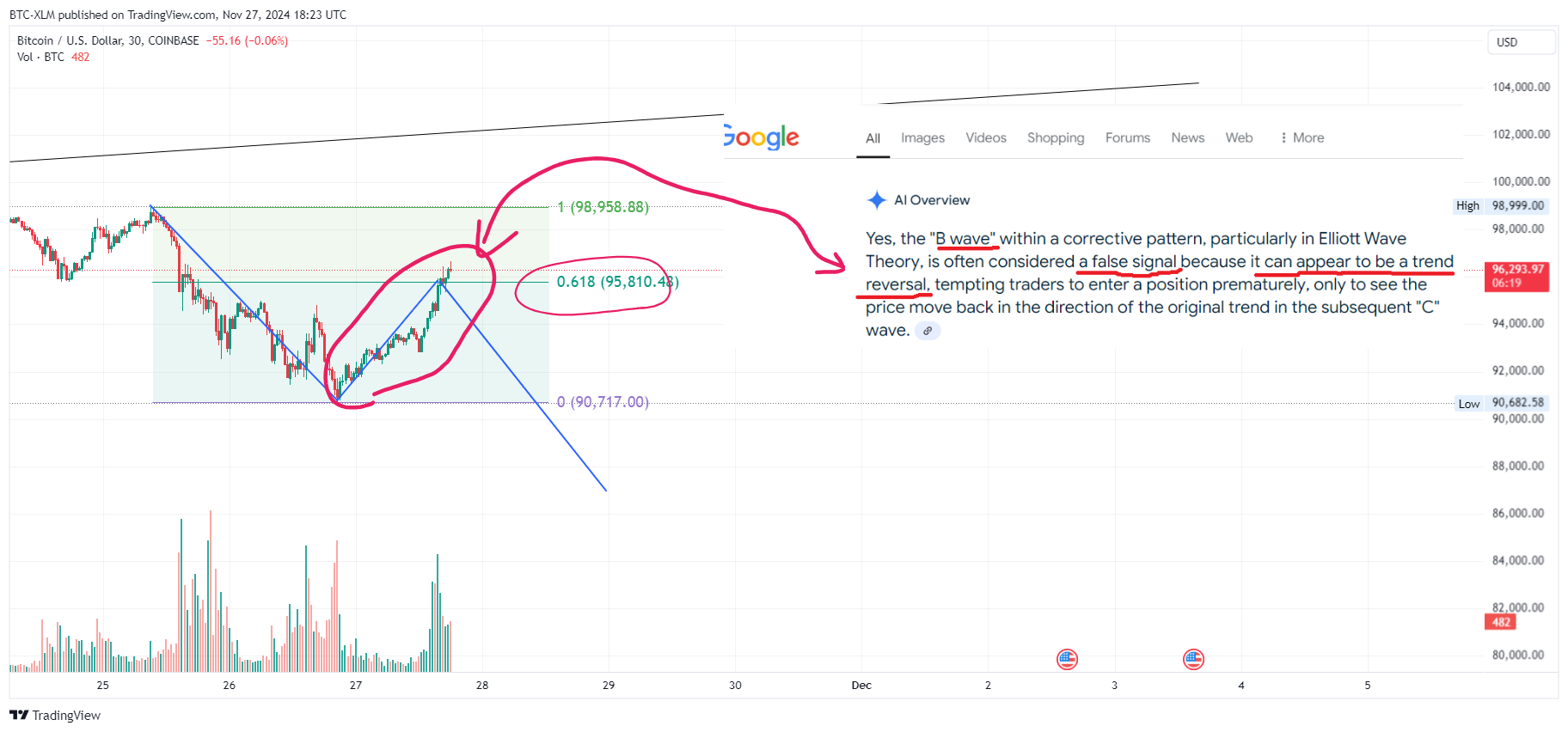 COINBASE:BTCUSD Chart Image by BTC-XLM