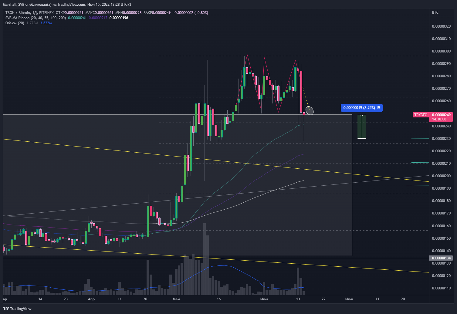 BITFINEX:TRXBTC Chart Image by Marshall_SVB