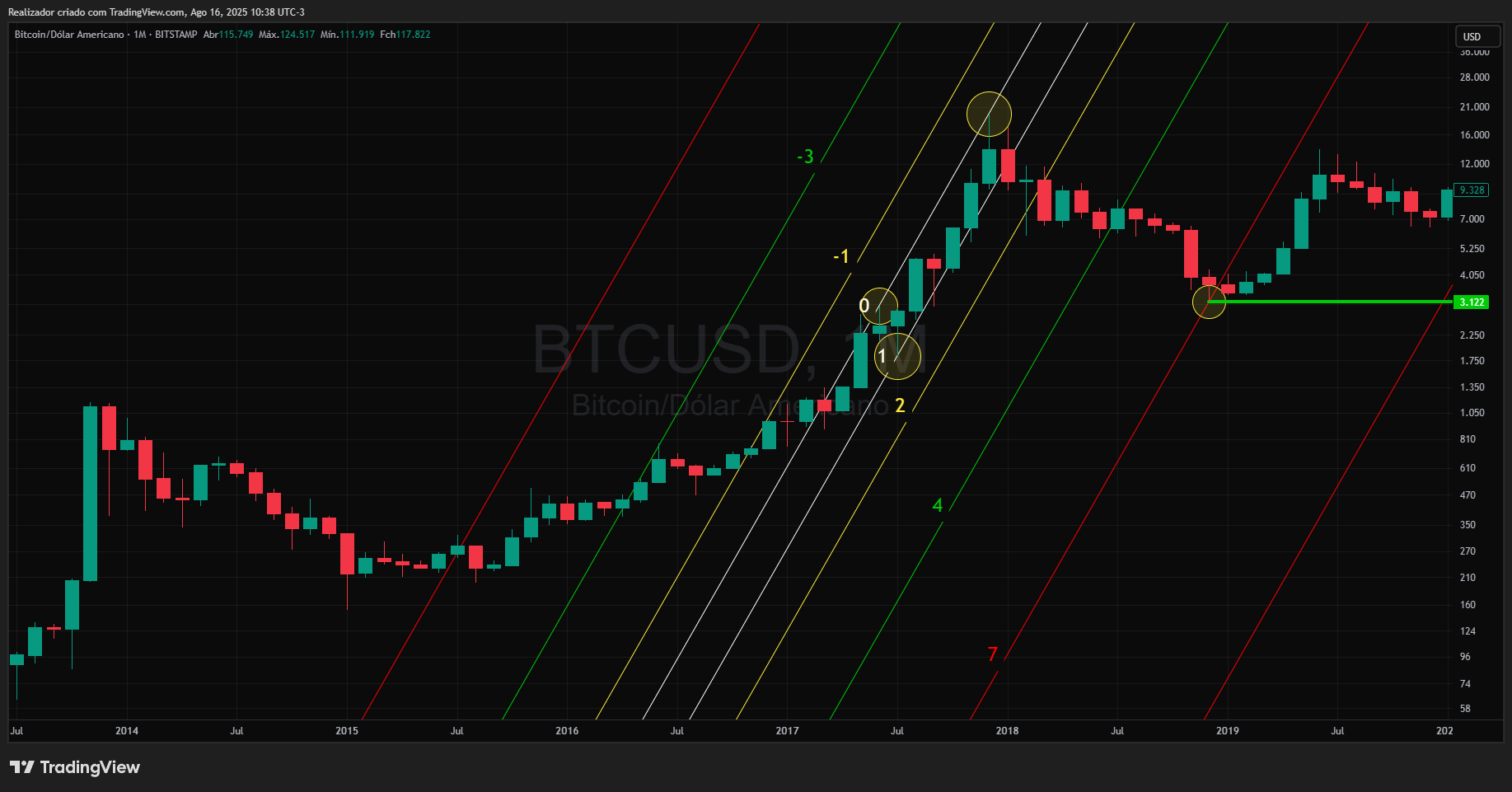 BITSTAMP:BTCUSD Chart Image by Realizador