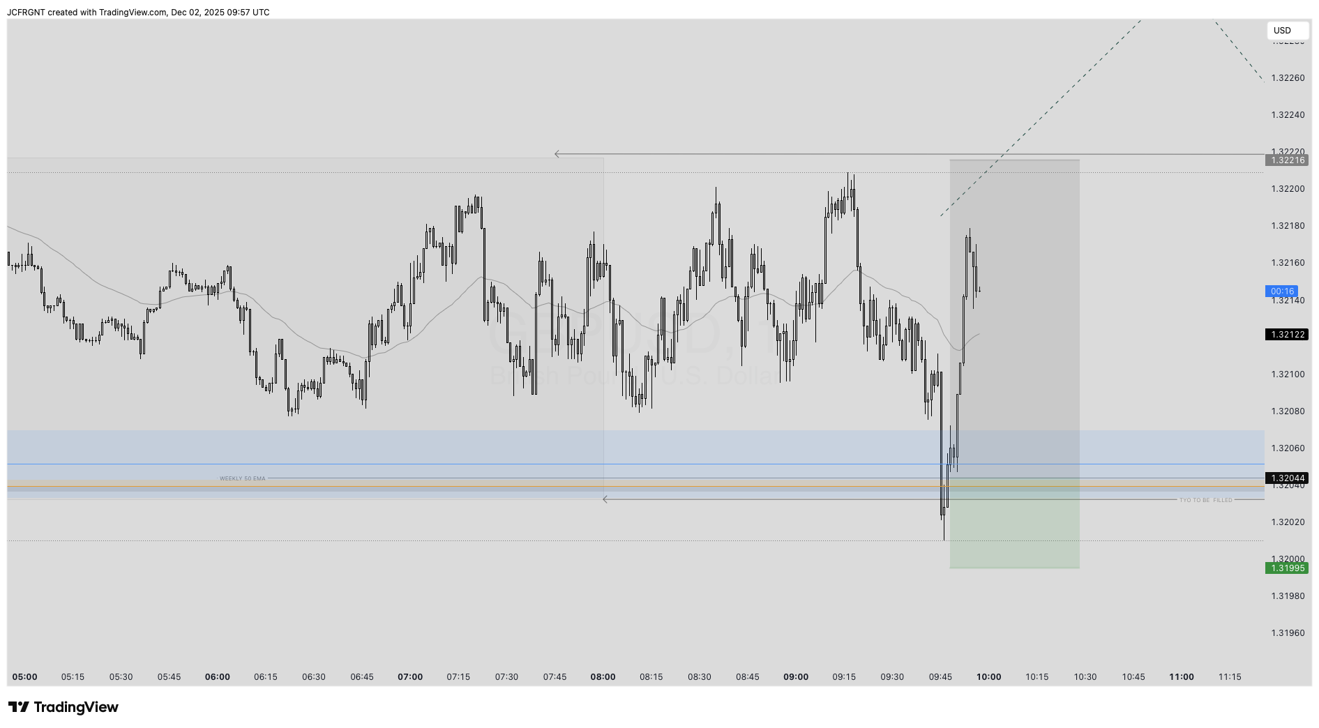 FX:GBPUSD Chart Image by JCFRGNT