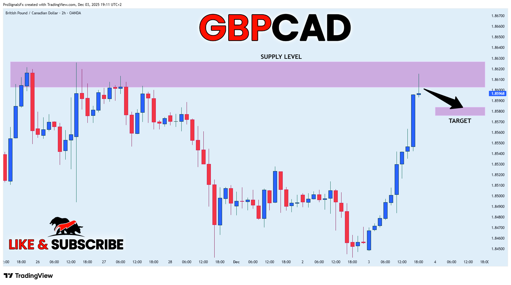 OANDA:GBPCAD Chart Image by ProSignalsFx