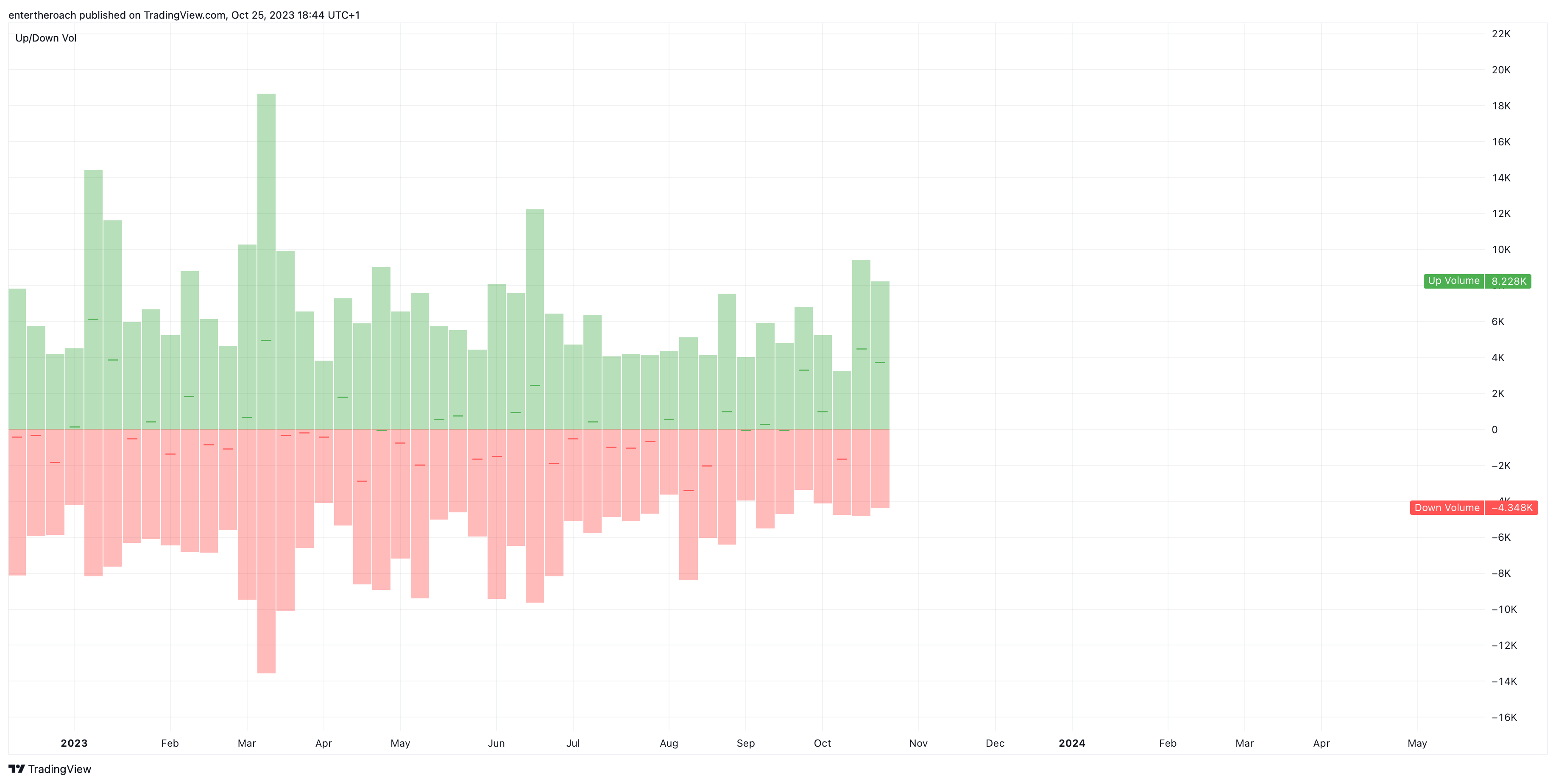 BITSTAMP:BTCUSD صورة الرسم البياني by TradingThroughTheLens