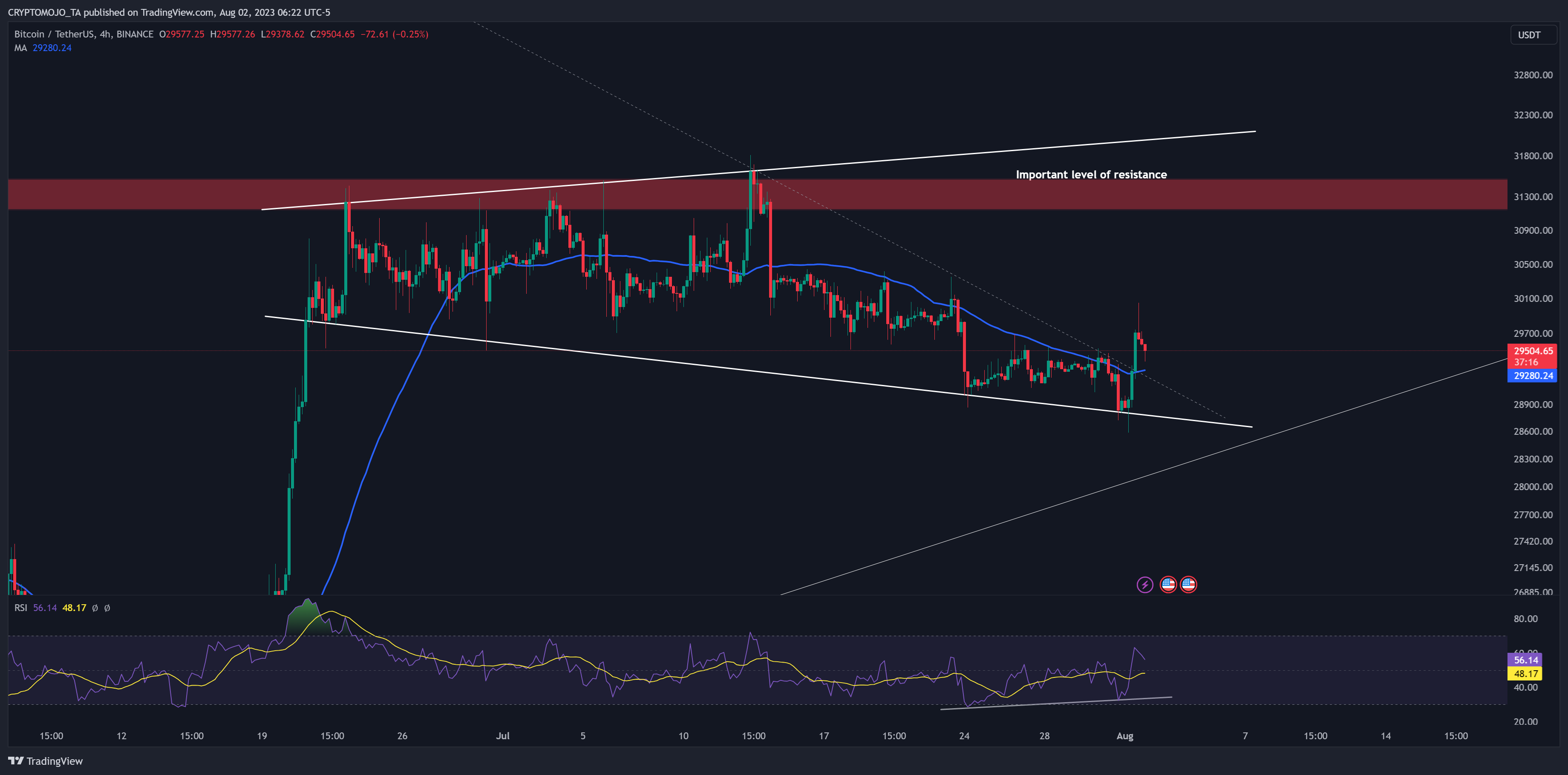 BINANCE:BTCUSDT Chart Image by CRYPTOMOJO_TA