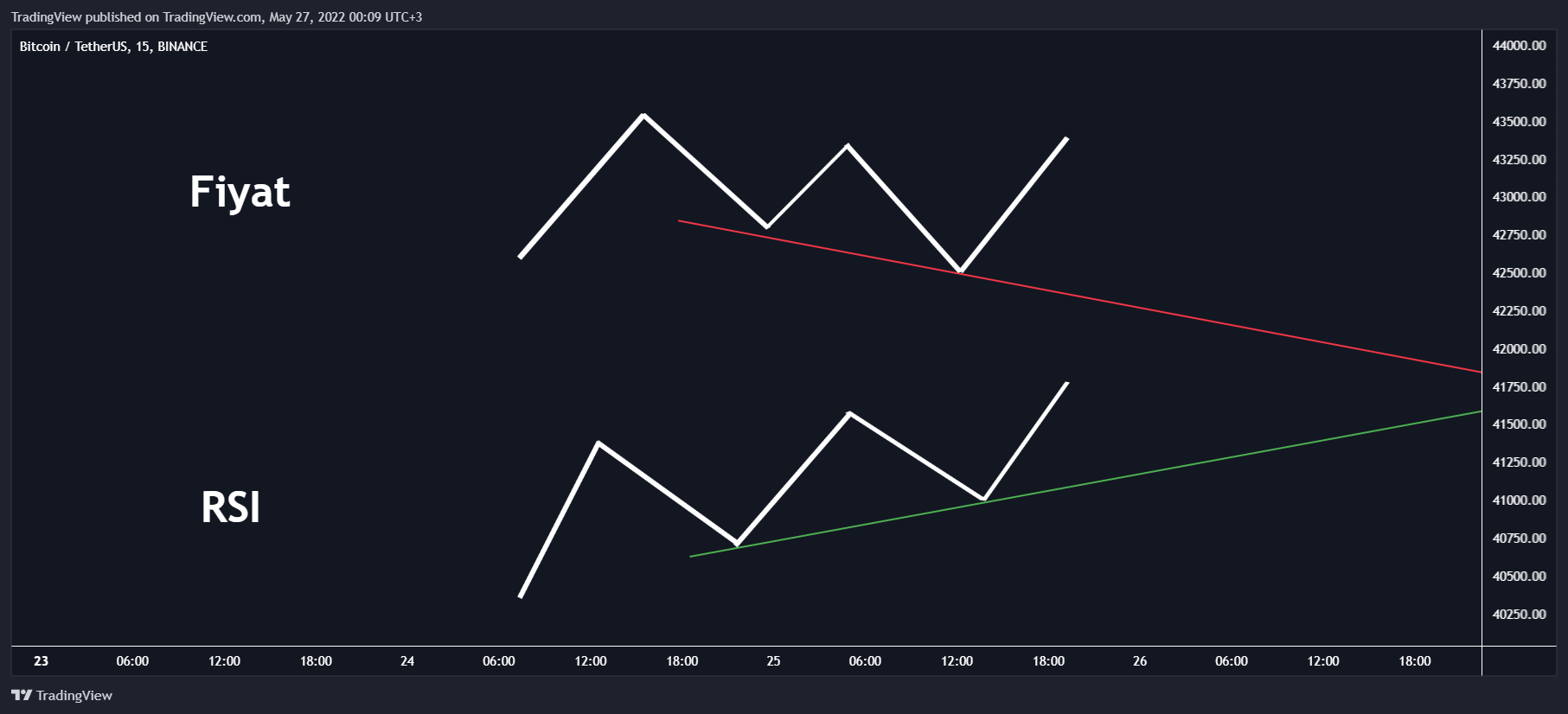 Снимок графика «BINANCE:BTCUSDT» от TradingView