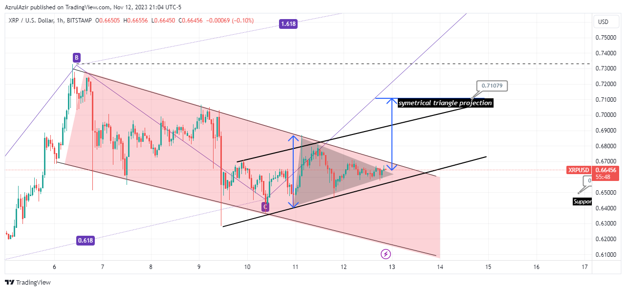 BITSTAMP:XRPUSD Chart Image by Rendra_Azrulsyah