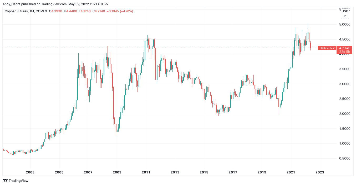 COMEX:HG1! 圖表圖片 由 Andy_Hecht 提供