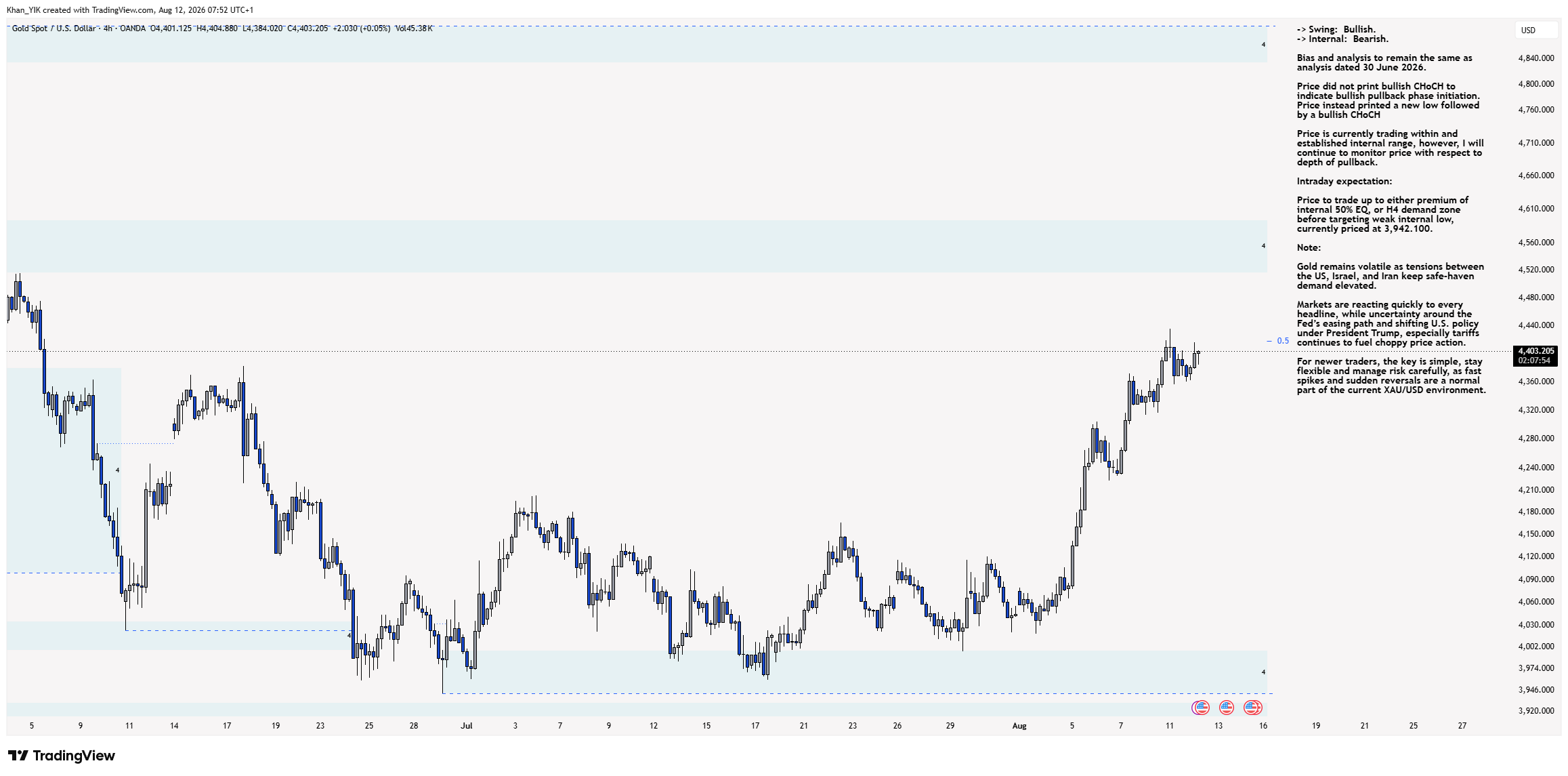 OANDA:XAUUSD Chart Image by Khan_YIK
