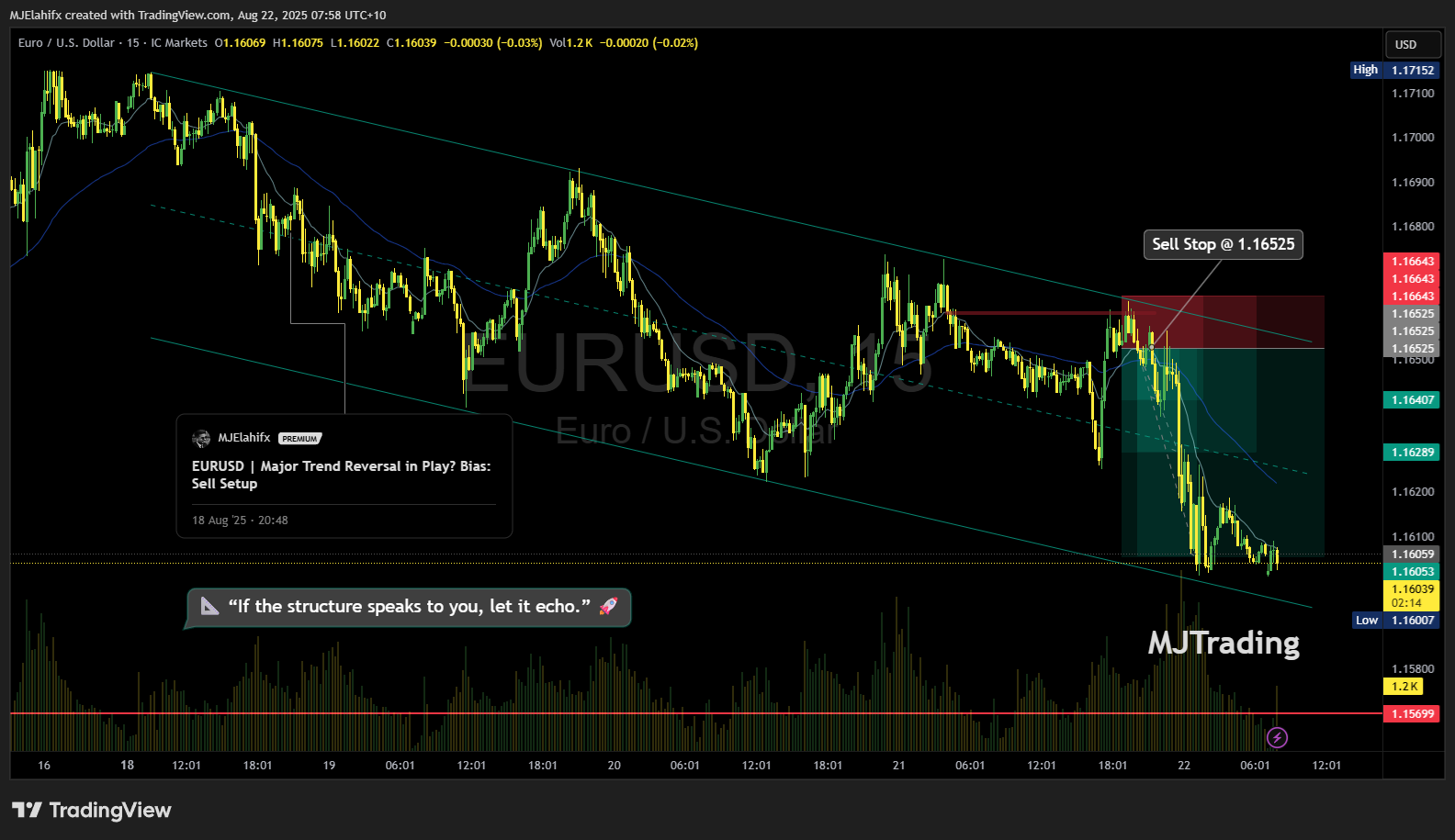 ICMARKETS:EURUSD Immagine del grafico by MJElahifx
