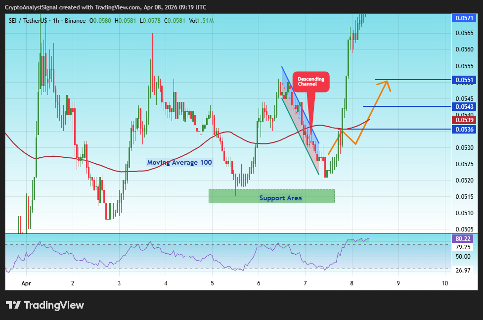 BINANCE:SEIUSDT Chart Image by CryptoAnalystSignal