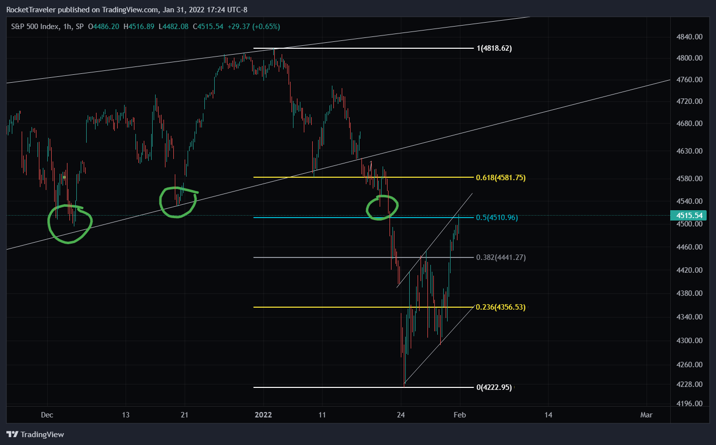 SP:SPX Chart Image by RocketTraveler