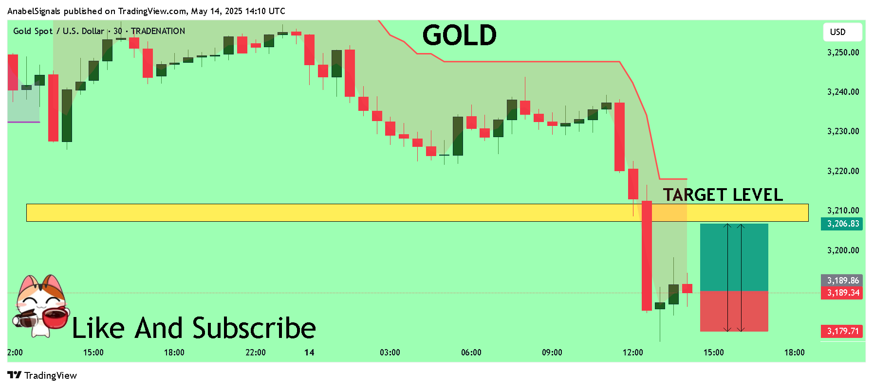TRADENATION:XAUUSD Obraz wykresu od AnabelSignals