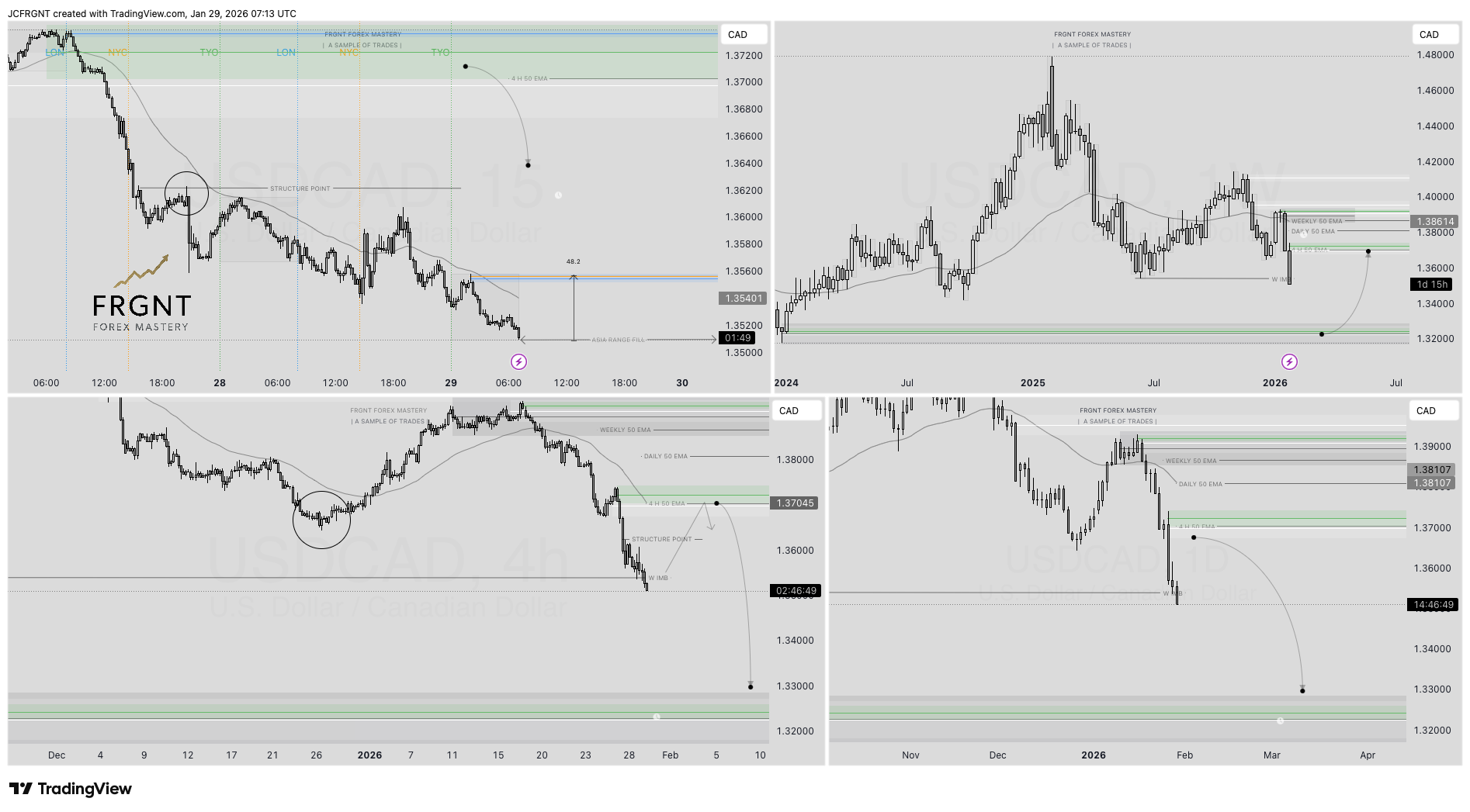JCFRGNT tarafından FX:USDCAD Grafik Görseli