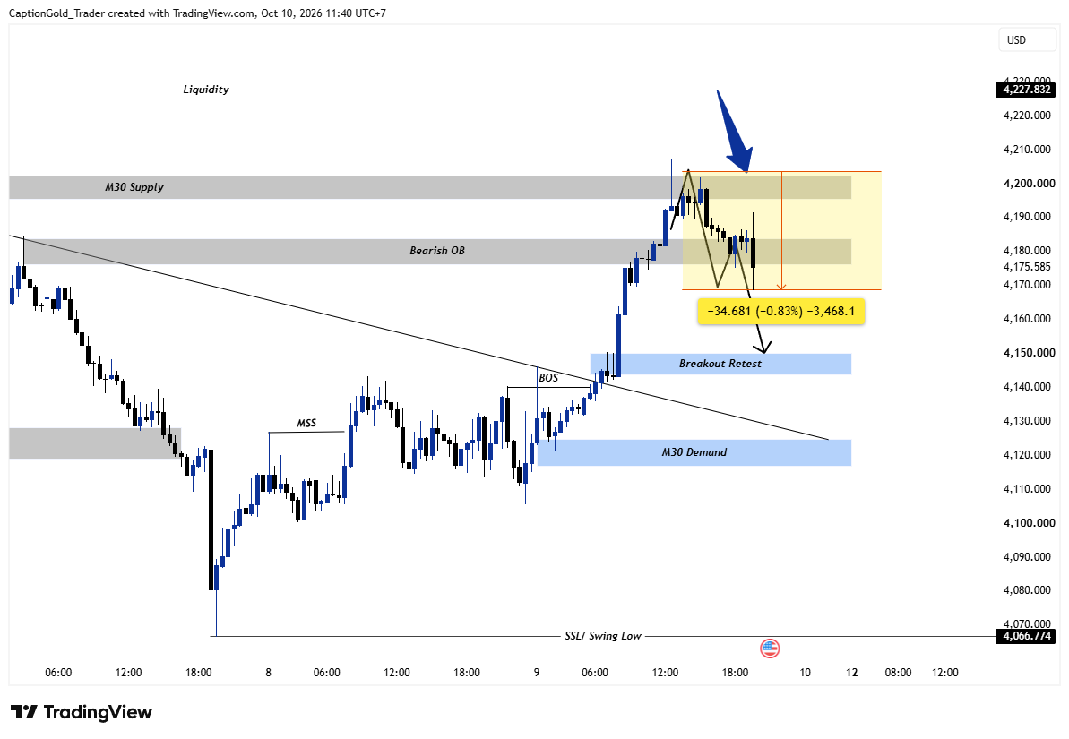 OANDA:XAUUSD Chart Image by CaptionGold_Trader
