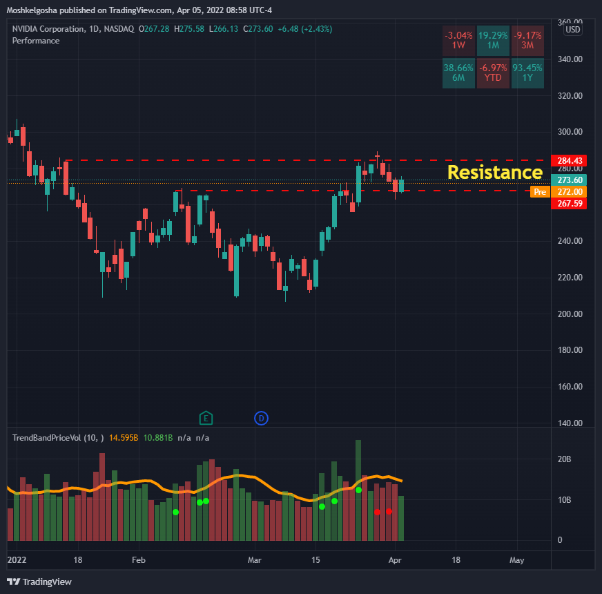 NASDAQ:NVDA Immagine del grafico by QunatResearchInstitute