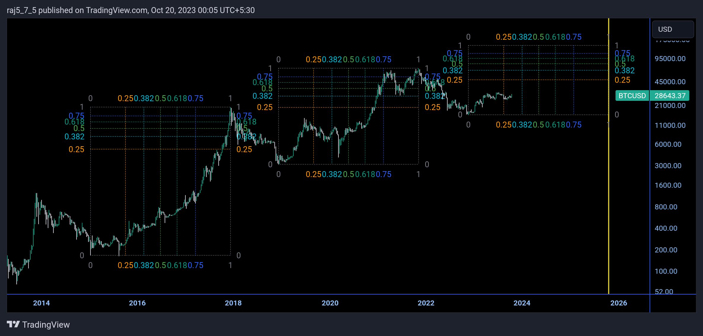INDEX:BTCUSD Chart Image by vrvstick