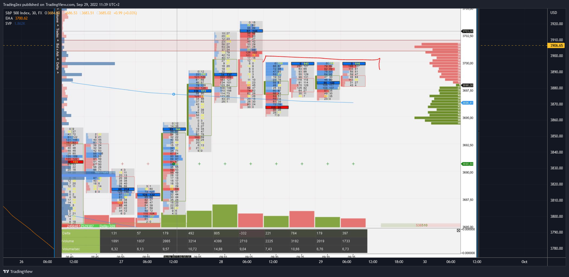 FX:SPX500 Ảnh biểu đồ của Trading2ez