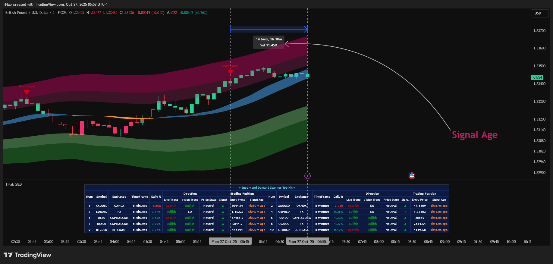 FX:GBPUSD Chart Image by TradingFinder