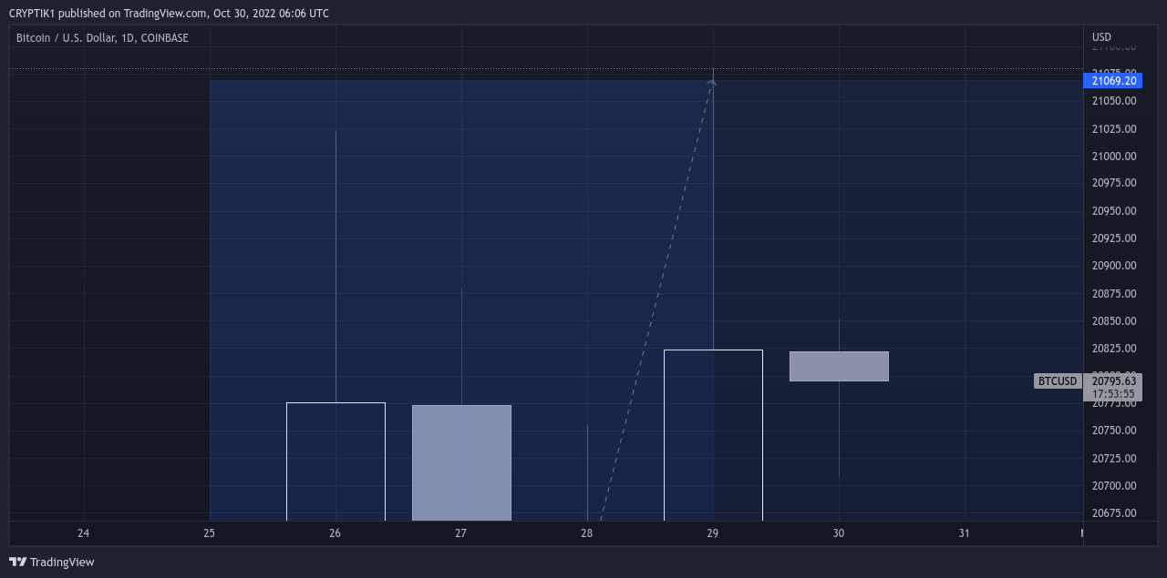 COINBASE:BTCUSD 차트 이미지 - CRYPTIK1 제공