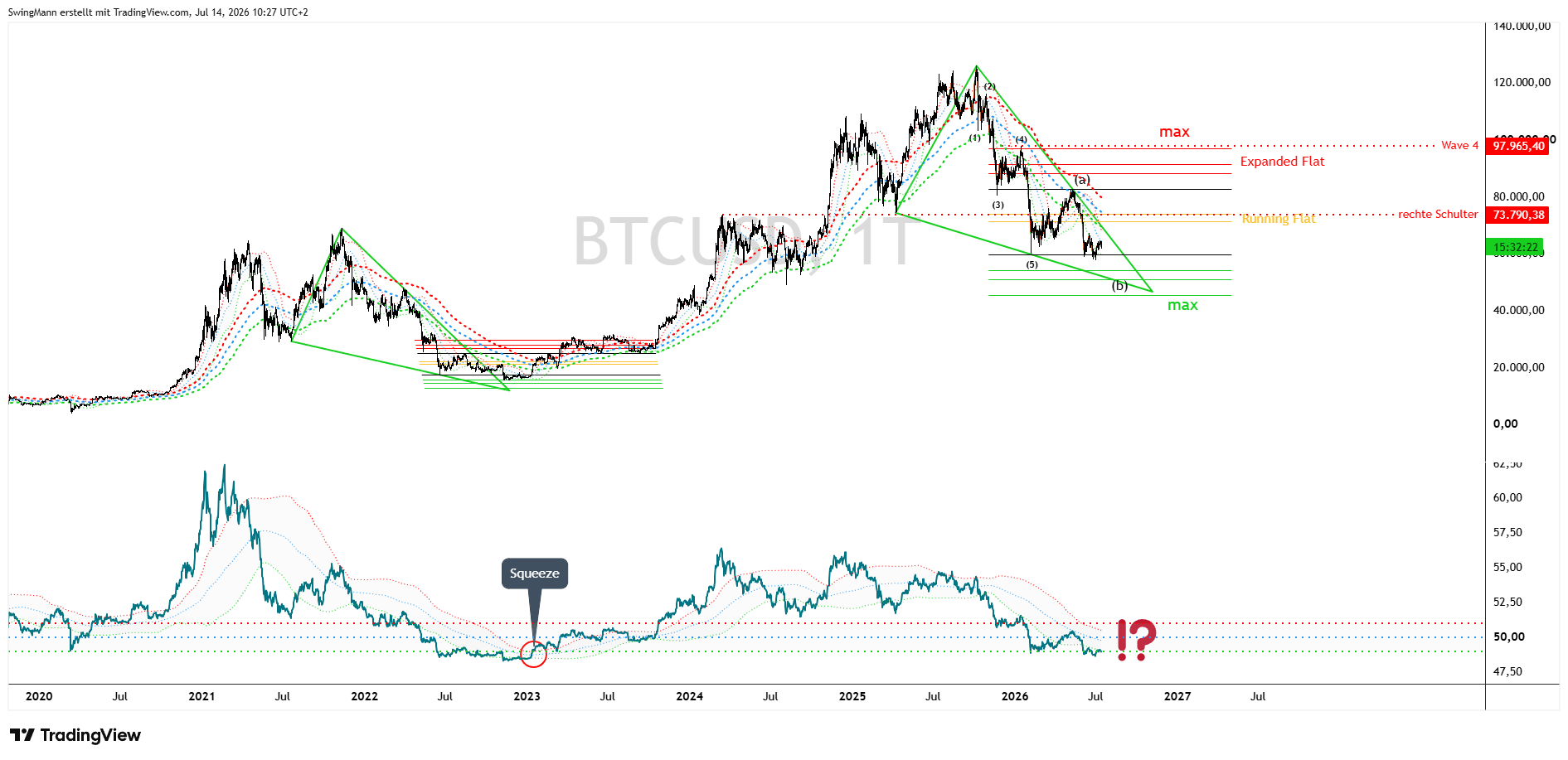 CRYPTO:BTCUSD Chart Image by SwingMann
