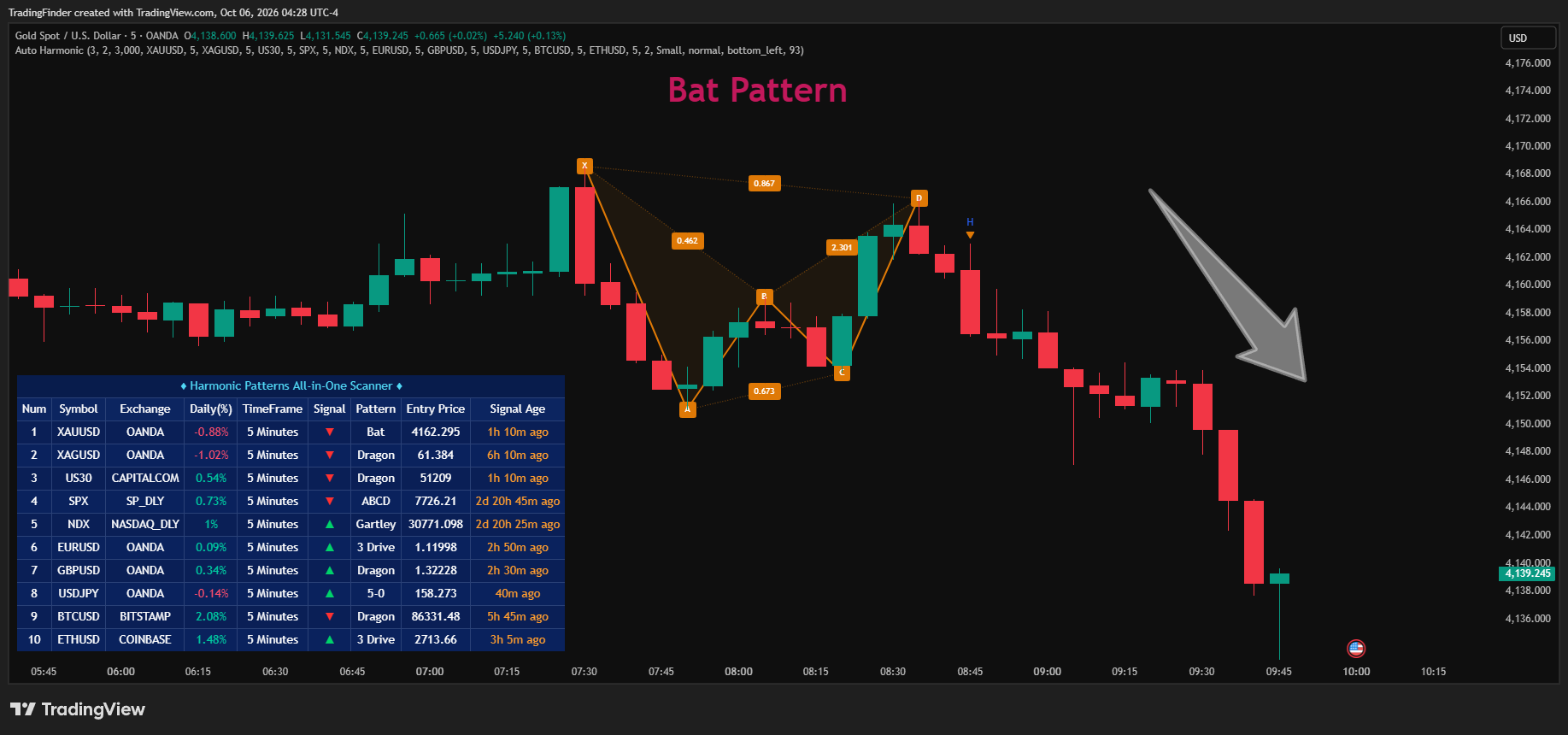 OANDA:XAUUSD Chart Image by TradingFinder