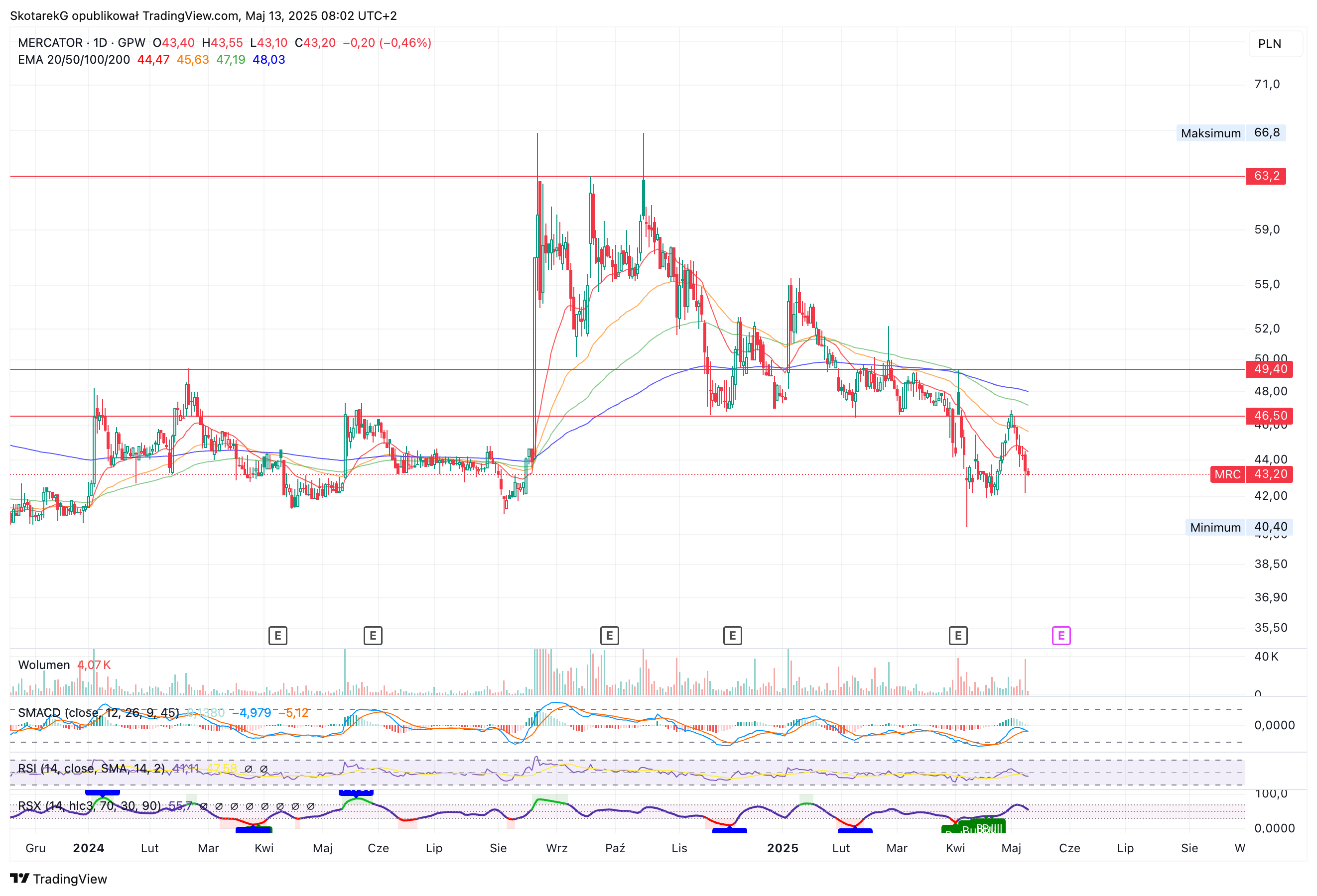GPW:MRC Chart Image by SkotarekG