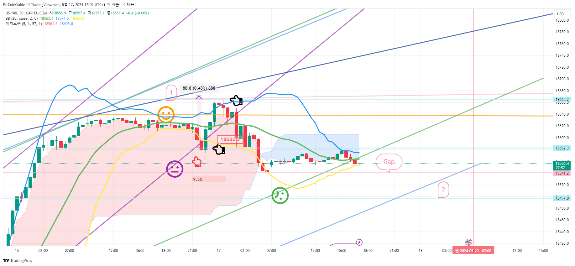 CAPITALCOM:US100 Chart Image by BitCoinGuide