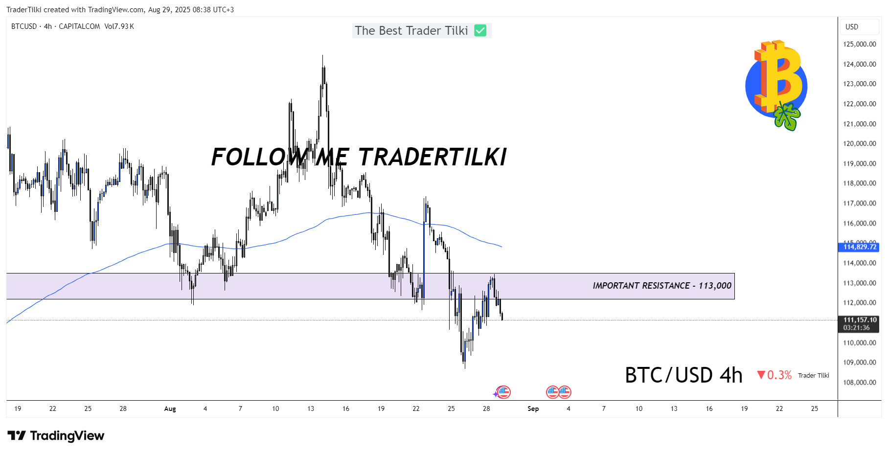 CAPITALCOM:BTCUSD صورة الرسم البياني by TraderTilki