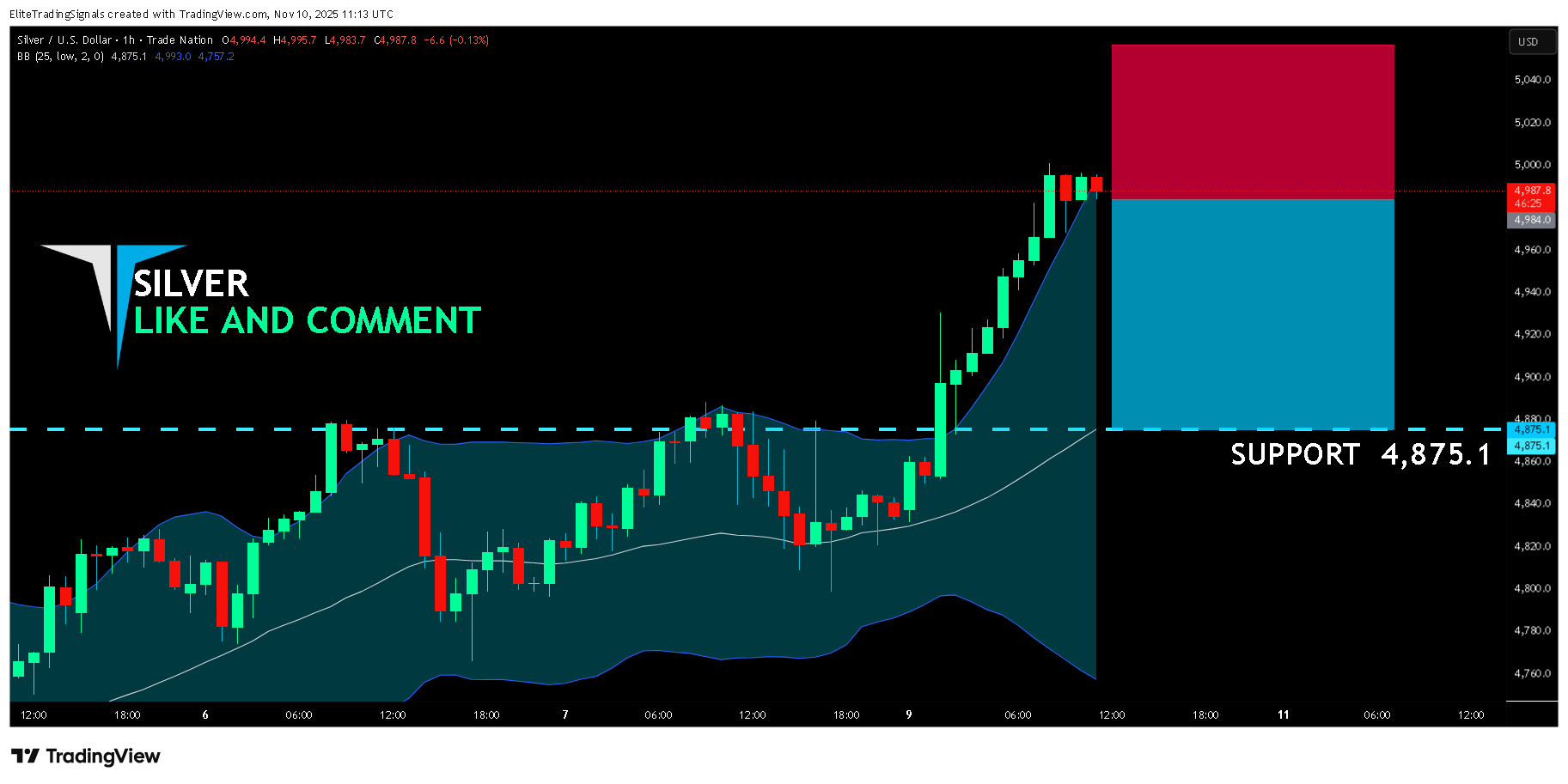 TRADENATION:XAGUSD Chart Image by EliteTradingSignals