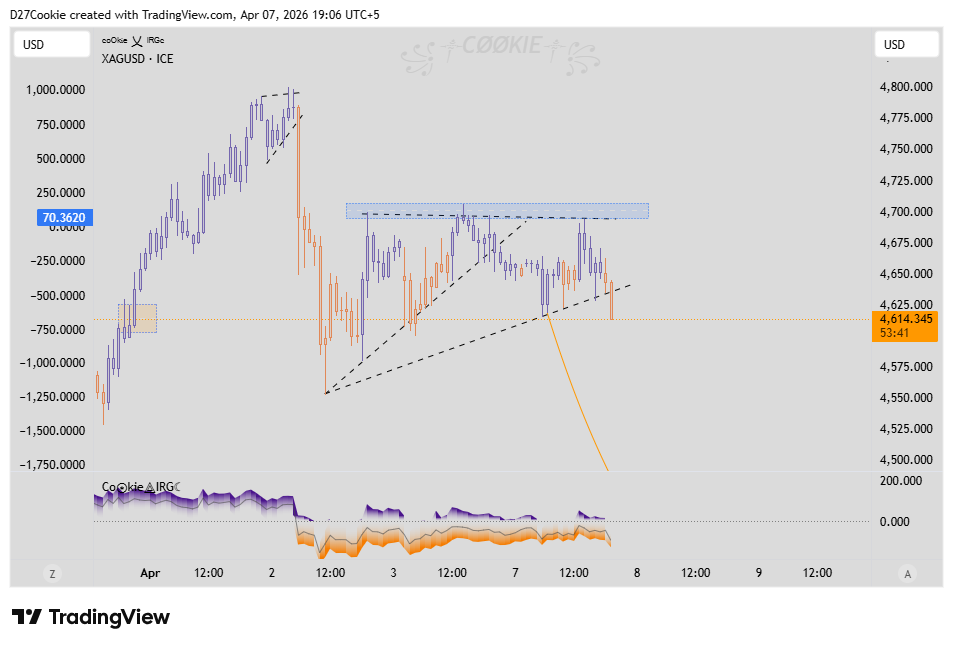 FX_IDC:XAUUSD Chart Image by D27Cookie