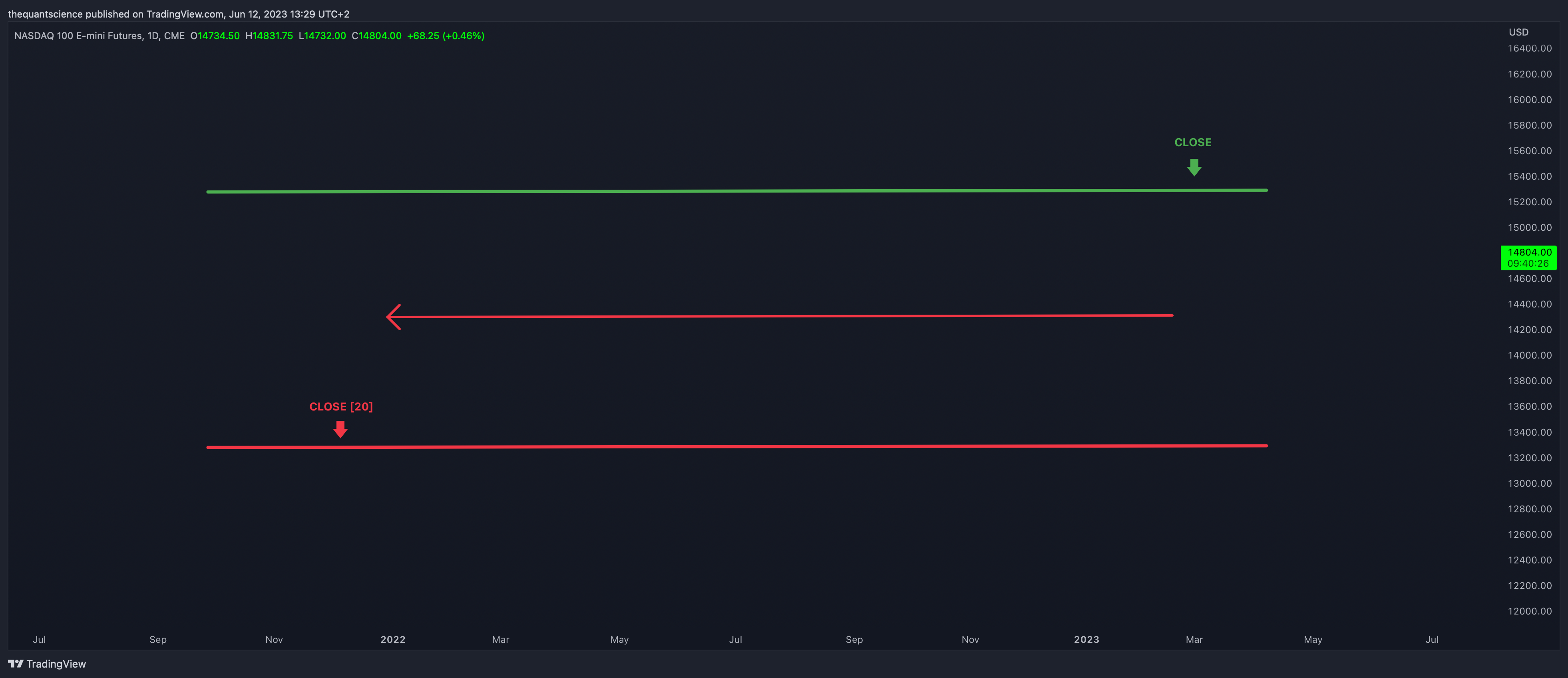 CME_MINI:NQ1! 图表图片 由 thequantscience 提供