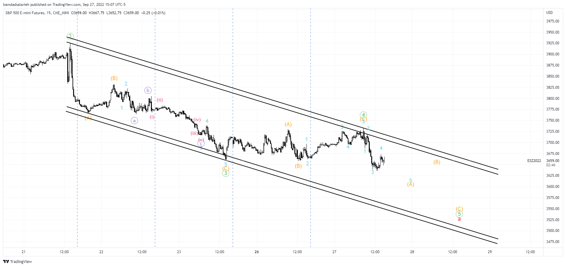 Imej Carta CME_MINI:ES1! oleh bamdadsalarieh