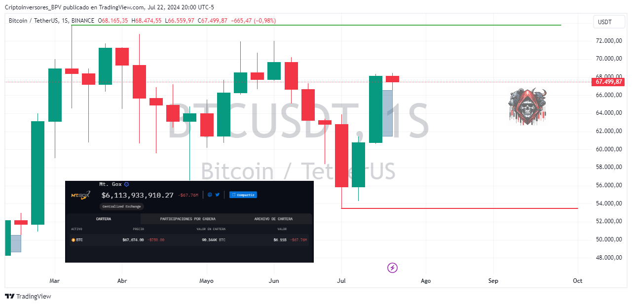 BINANCE:BTCUSDT Chart Image by Criptoinversores_BPV
