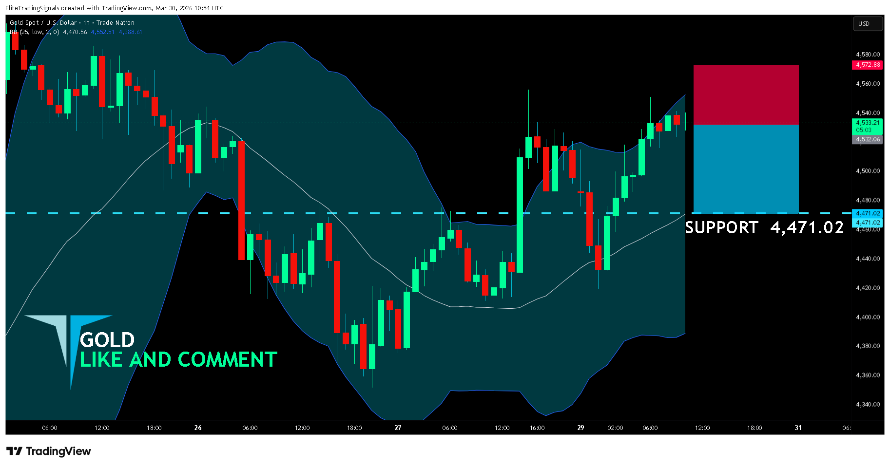 TRADENATION:XAUUSD Chart Image by EliteTradingSignals