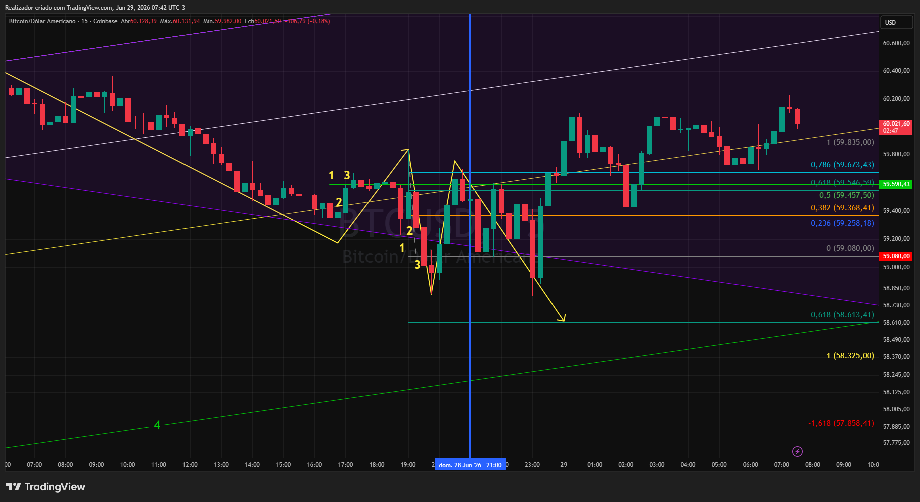 COINBASE:BTCUSD Chart Image by Realizador