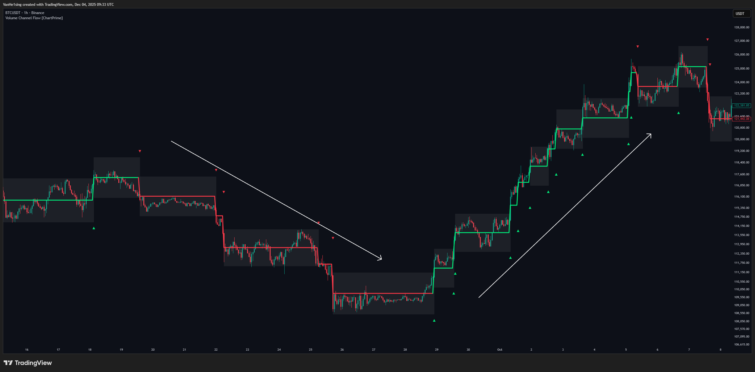 BINANCE:BTCUSDT Chart Image by VanHe1sing
