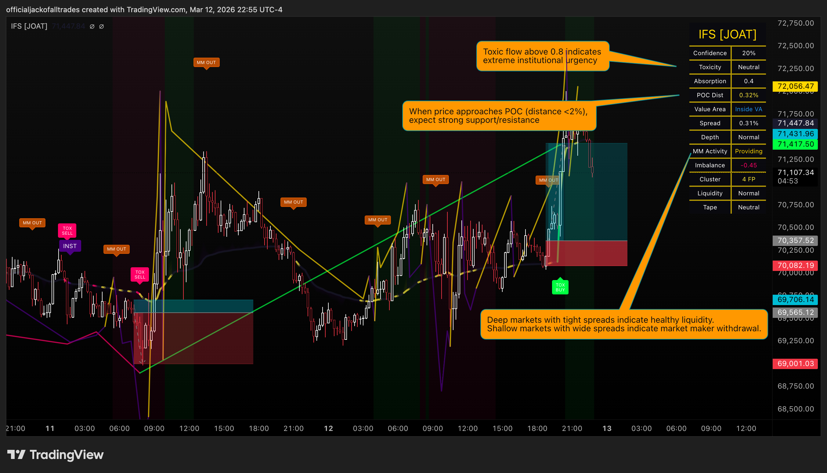 INDEX:BTCUSD Chart Image by officialjackofalltrades