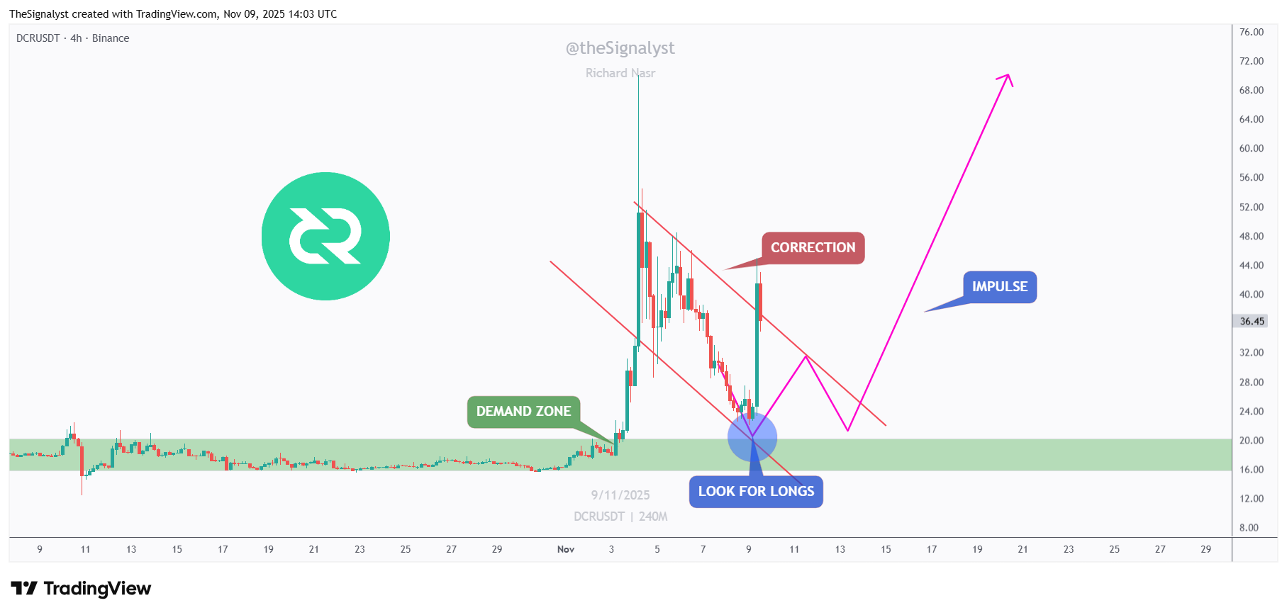 BINANCE:DCRUSDT Chart Image by TheSignalyst