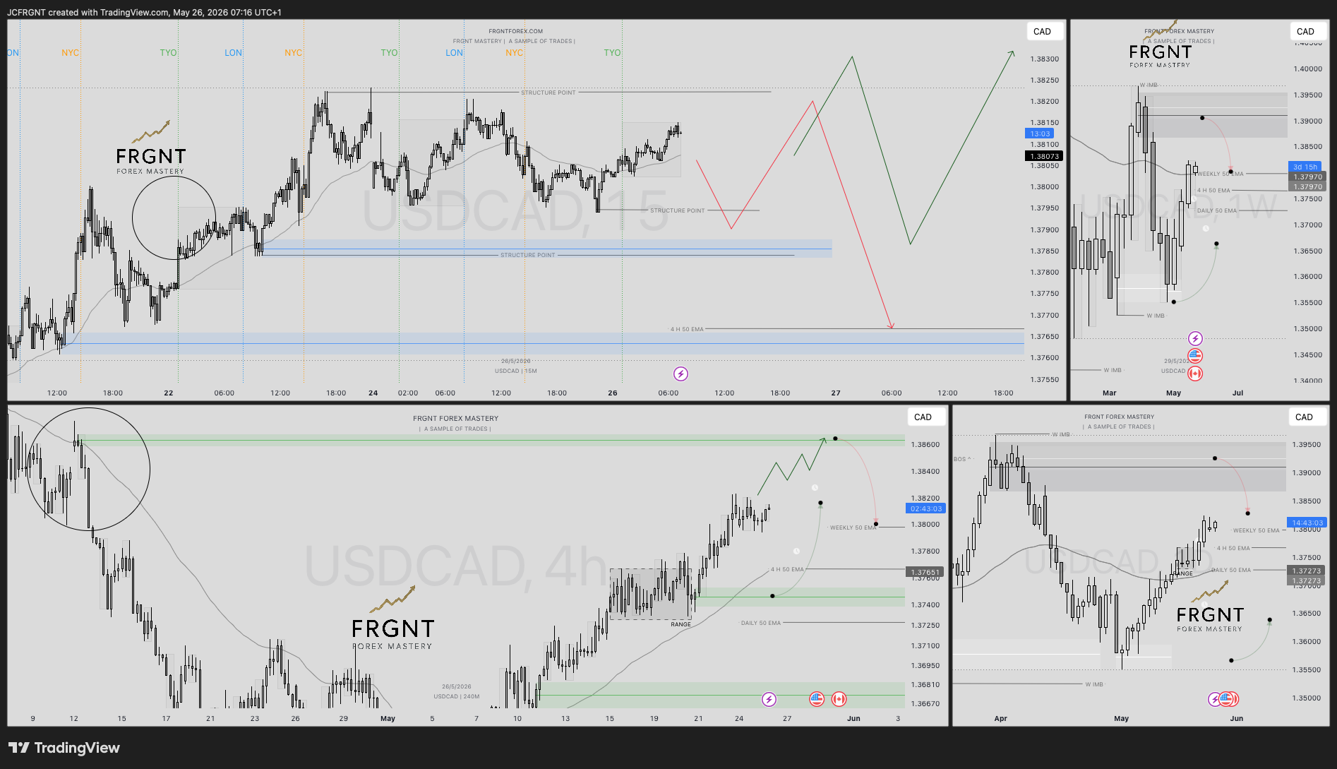 FX:USDCAD Chart Image by JCFRGNT