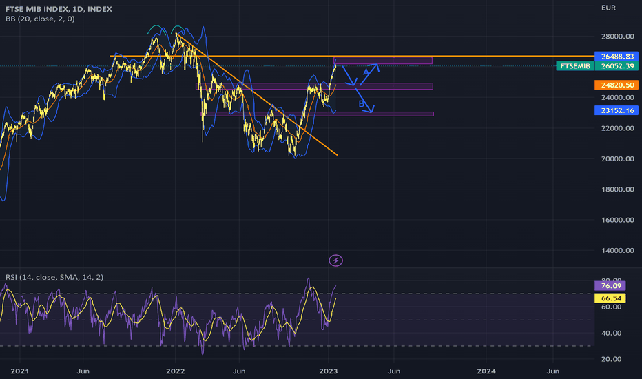 FTSE MIB (short Idea)