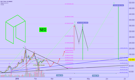 NEO