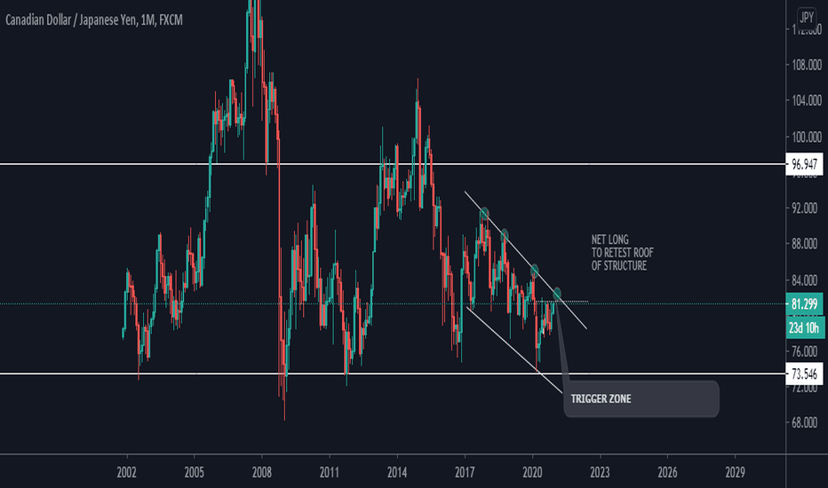 CADJPY 81.303 + MONTHLY CHART