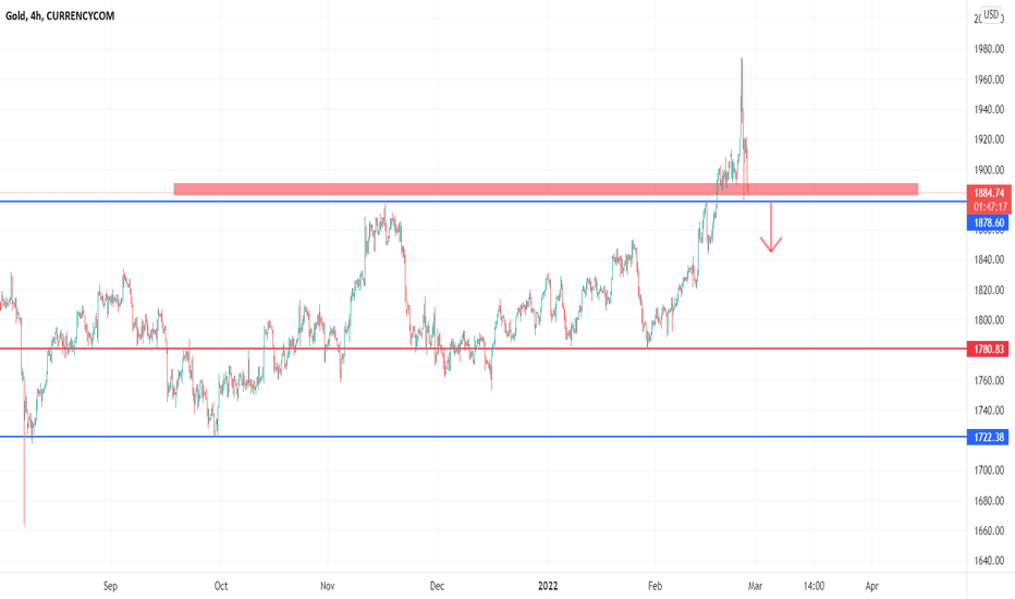 GOLD - ENTERING NEW BREAKDOWN TREND ZONE