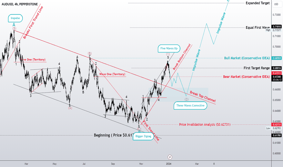 Five up waves, now three reaction waves