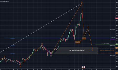 Are you a HODLER? Hype turn into fear in the blink of an eye!